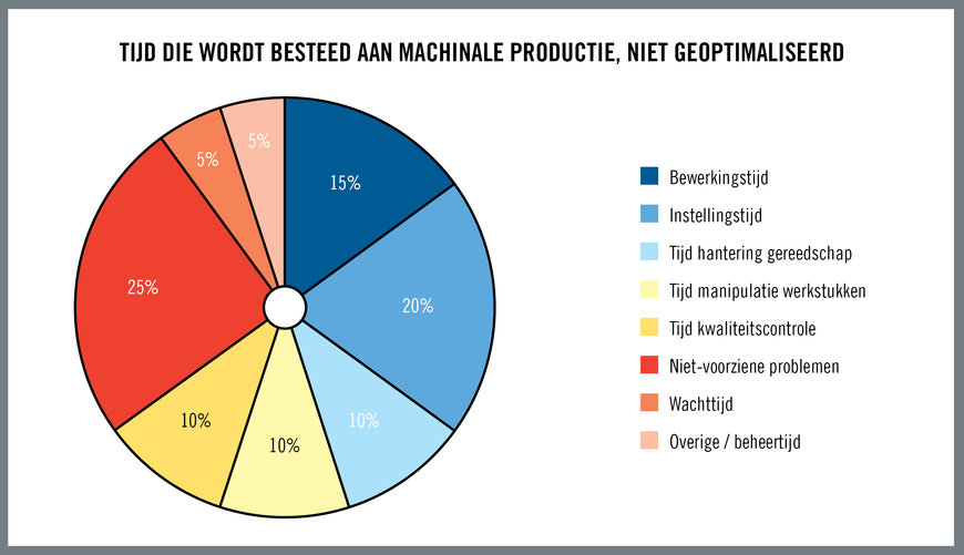 Fabricage-efficiëntie betekent leveringen op tijd en tevreden klanten